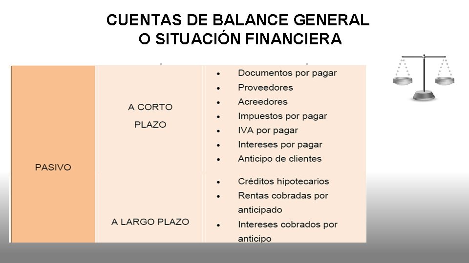 CUENTAS DE BALANCE GENERAL O SITUACIÓN FINANCIERA 