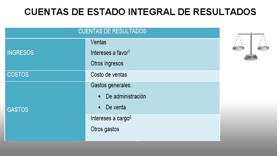 CUENTAS DE ESTADO INTEGRAL DE RESULTADOS 