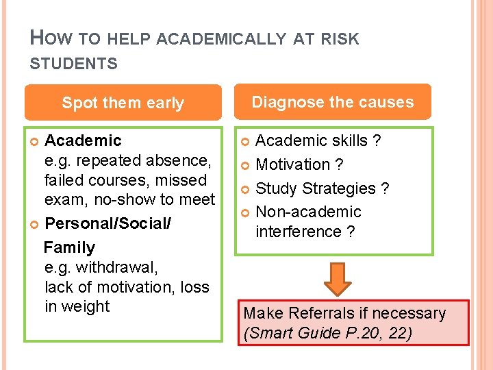 HOW TO HELP ACADEMICALLY AT RISK STUDENTS Spot them early Academic e. g. repeated