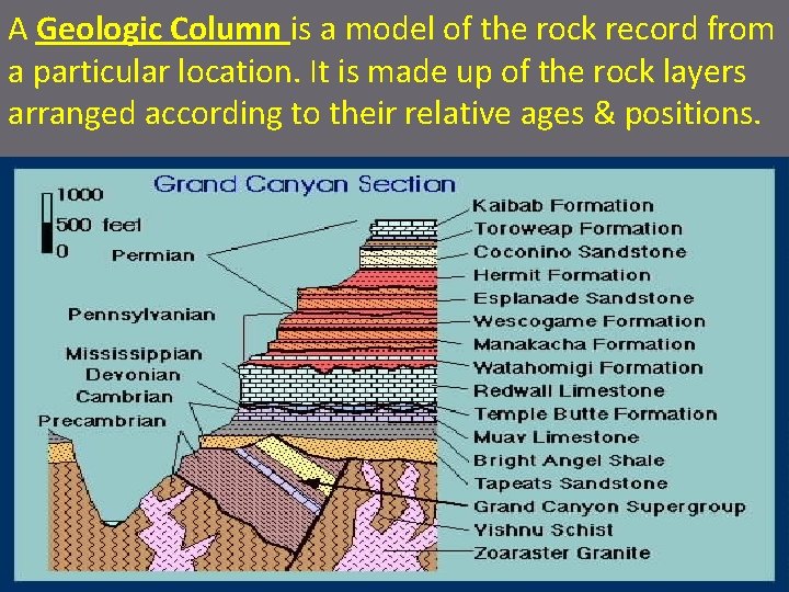 A Geologic Column is a model of the rock record from a particular location.