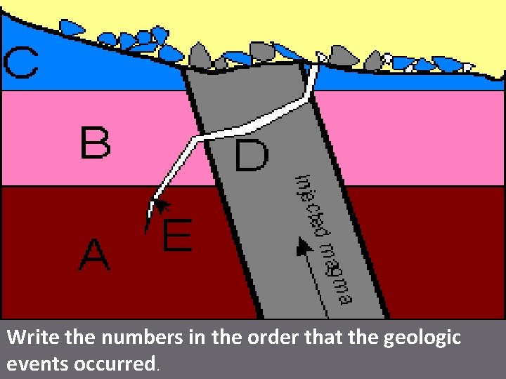 Write the numbers in the order that the geologic events occurred. 