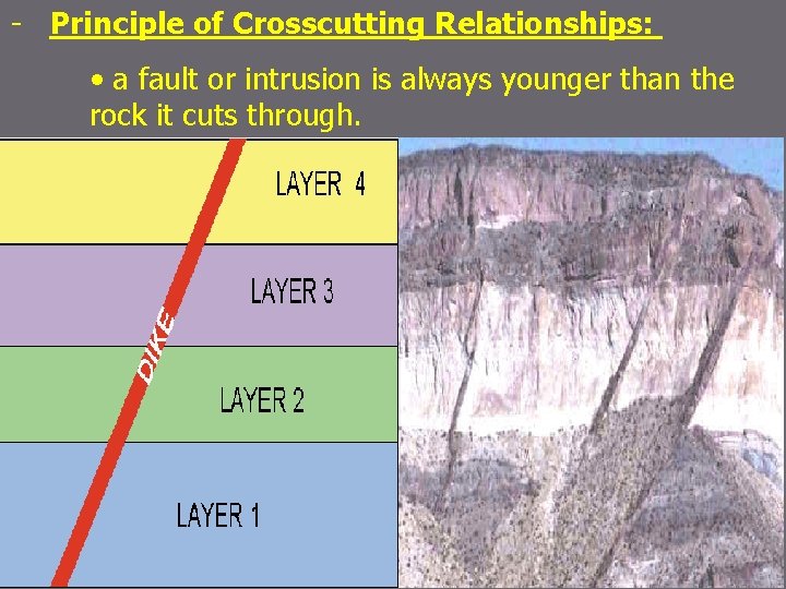 - Principle of Crosscutting Relationships: • a fault or intrusion is always younger than