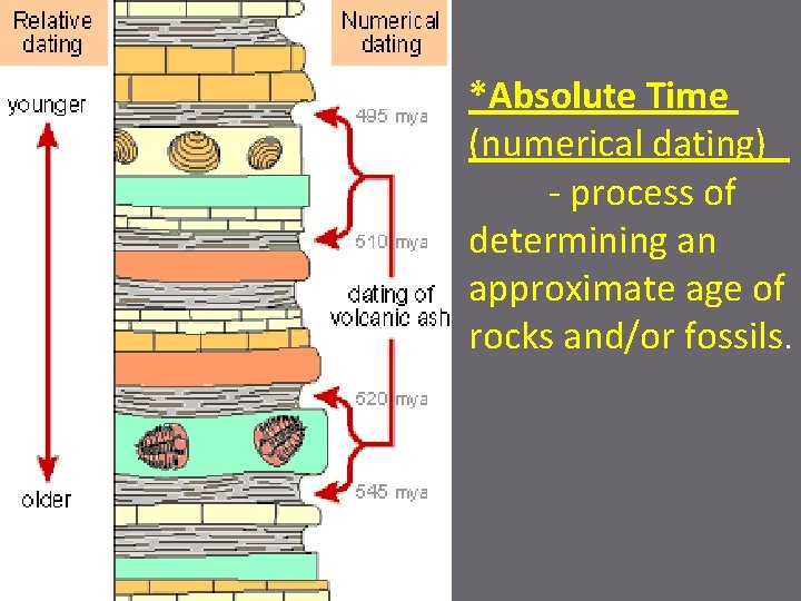 *Absolute Time (numerical dating) - process of determining an approximate age of rocks and/or