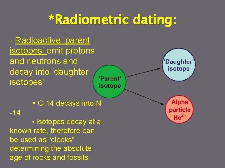 *Radiometric dating: - Radioactive ‘parent isotopes’ emit protons and neutrons and decay into ‘daughter