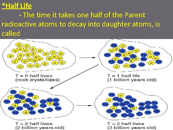 *Half Life - The time it takes one half of the Parent radioactive atoms