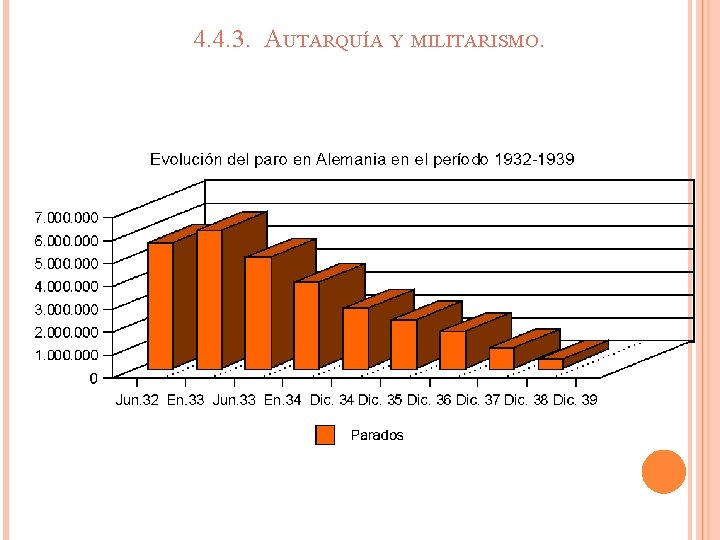 4. 4. 3. AUTARQUÍA Y MILITARISMO. 4. 4. 3. AUTARQUÍA Y MILITARISMO.