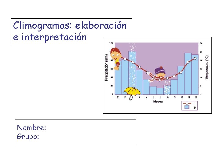 Climogramas: elaboración e interpretación Nombre: Grupo: 