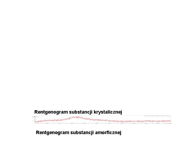 Rentgenogram substancji krystalicznej Rentgenogram substancji amorficznej 