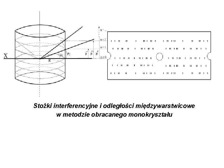 Stożki interferencyjne i odległości międzywarstwicowe w metodzie obracanego monokryształu 