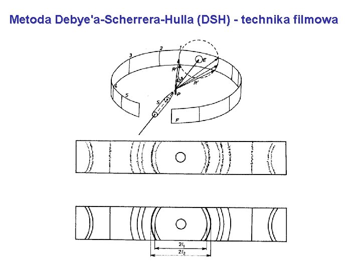 Metoda Debye'a-Scherrera-Hulla (DSH) - technika filmowa 