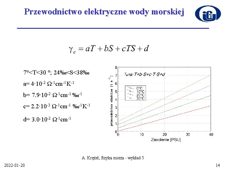 Przewodnictwo elektryczne wody morskiej 7°<T<30 °; 24‰<S<38‰ a= 4∙ 10 -2 Ω-1 cm-1 K-1