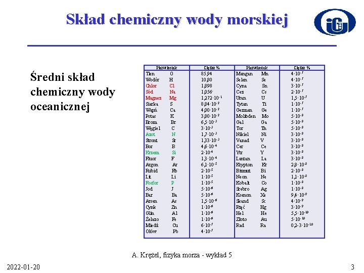 Skład chemiczny wody morskiej Średni skład chemiczny wody oceanicznej Pierwiastek Tlen Wodór Chlor Sód