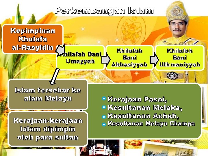 Perkembangan Islam Kepimpinan Khulafa al-Rasyidin Khilafah Bani Umayyah Islam tersebar ke alam Melayu Kerajaan-kerajaan