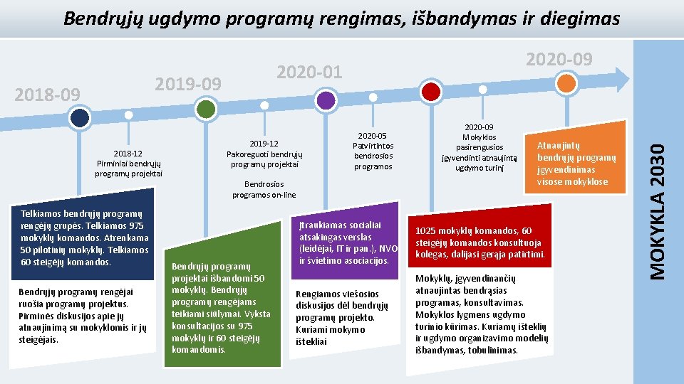 Bendrųjų ugdymo programų rengimas, išbandymas ir diegimas 2018 -12 Pirminiai bendrųjų programų projektai 2019