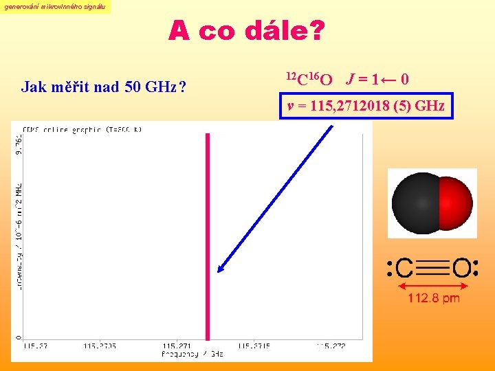 generování mikrovlnného signálu A co dále? Jak měřit nad 50 GHz? 12 C 16 generování mikrovlnného signálu A co dále? Jak měřit nad 50 GHz? 12 C 16