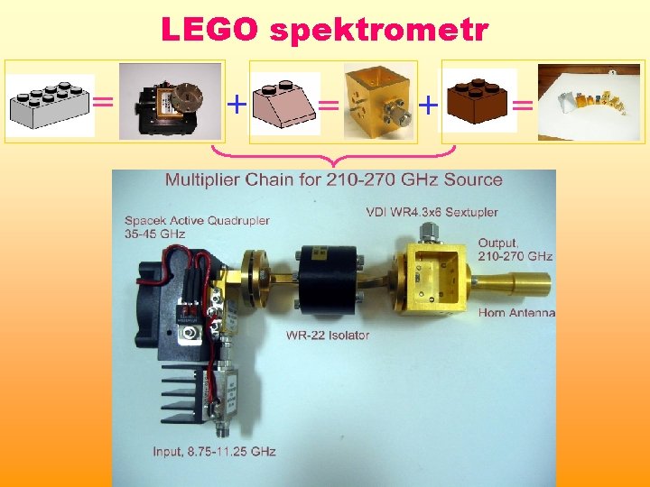 LEGO spektrometr = + = LEGO spektrometr = + =