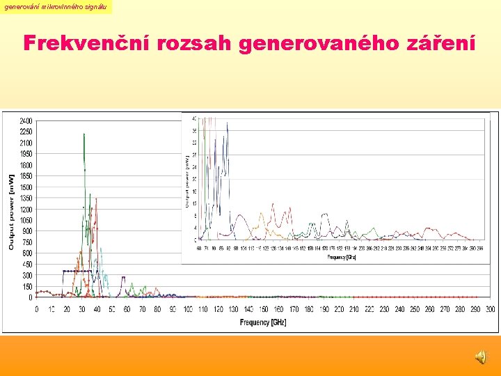 generování mikrovlnného signálu Frekvenční rozsah generovaného záření generování mikrovlnného signálu Frekvenční rozsah generovaného záření