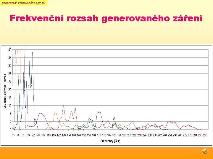 generování mikrovlnného signálu Frekvenční rozsah generovaného záření generování mikrovlnného signálu Frekvenční rozsah generovaného záření