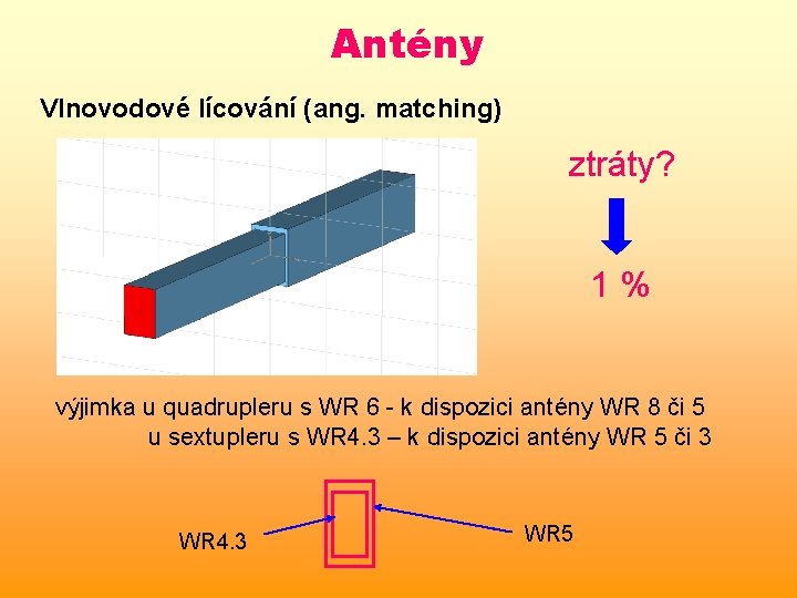 Antény Vlnovodové lícování (ang. matching) ztráty? 1% výjimka u quadrupleru s WR 6 - Antény Vlnovodové lícování (ang. matching) ztráty? 1% výjimka u quadrupleru s WR 6 -
