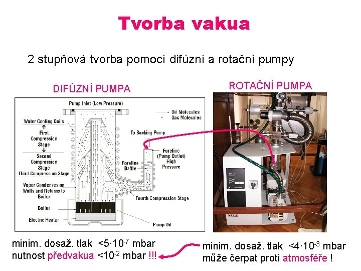Tvorba vakua 2 stupňová tvorba pomocí difúzní a rotační pumpy DIFÚZNÍ PUMPA minim. dosaž. Tvorba vakua 2 stupňová tvorba pomocí difúzní a rotační pumpy DIFÚZNÍ PUMPA minim. dosaž.