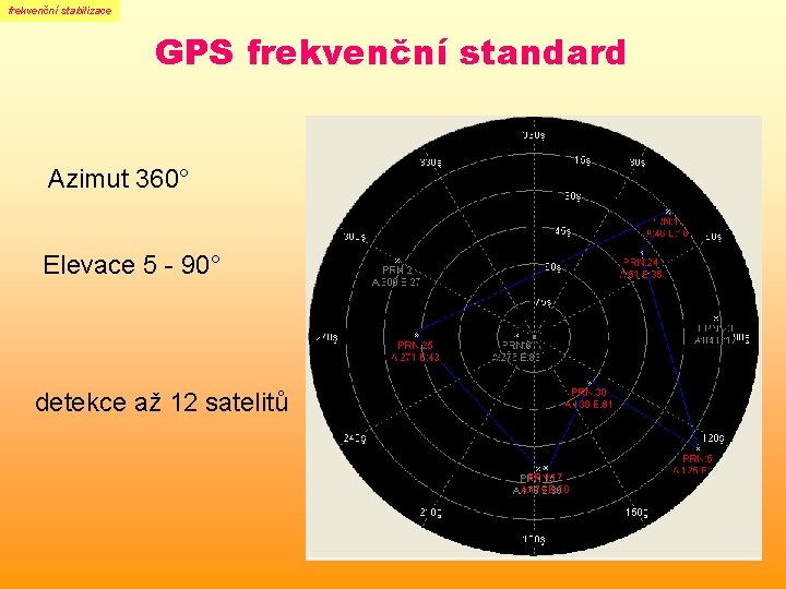 frekvenční stabilizace GPS frekvenční standard Azimut 360° Elevace 5 - 90° detekce až 12 frekvenční stabilizace GPS frekvenční standard Azimut 360° Elevace 5 - 90° detekce až 12