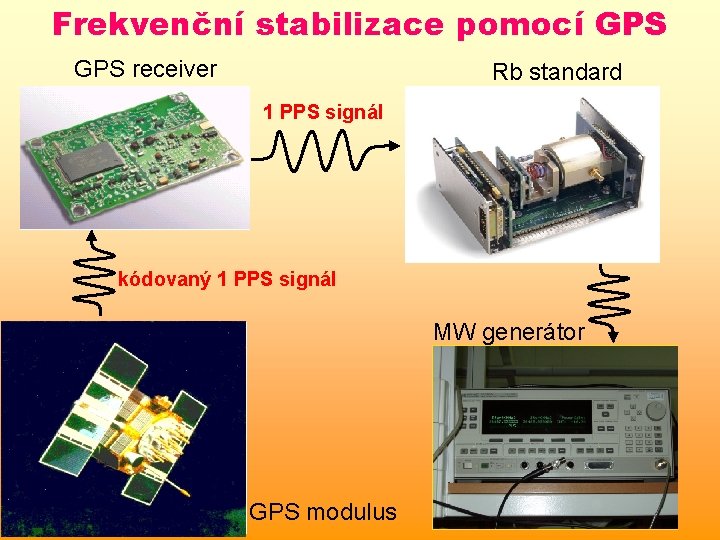 Frekvenční stabilizace pomocí GPS receiver Rb standard 1 PPS signál kódovaný 1 PPS signál Frekvenční stabilizace pomocí GPS receiver Rb standard 1 PPS signál kódovaný 1 PPS signál