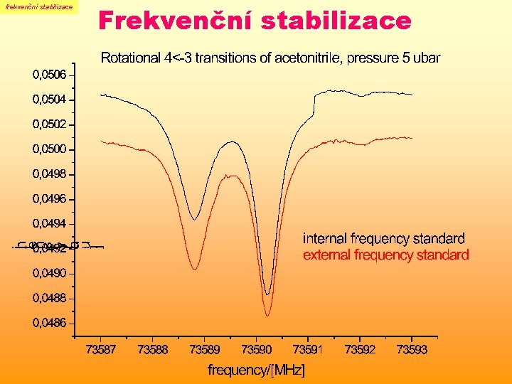 frekvenční stabilizace Frekvenční stabilizace frekvenční stabilizace Frekvenční stabilizace