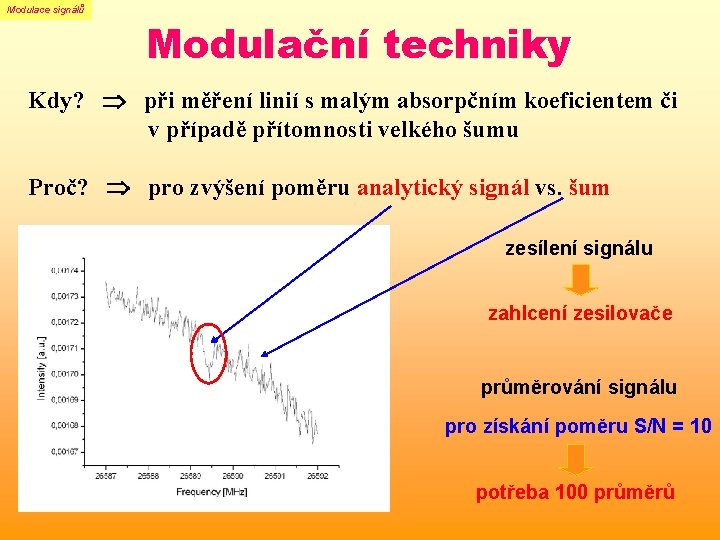 Modulace signálů Modulační techniky Kdy? při měření linií s malým absorpčním koeficientem či v Modulace signálů Modulační techniky Kdy? při měření linií s malým absorpčním koeficientem či v