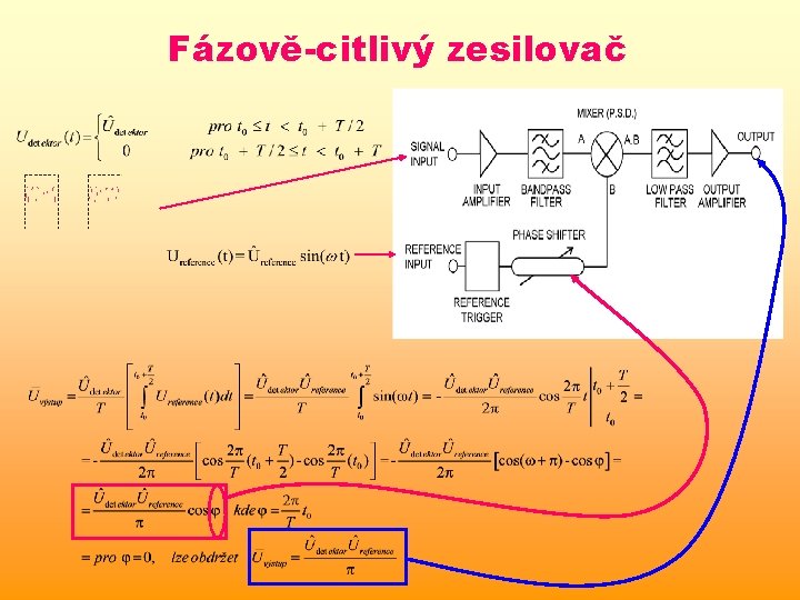 Fázově-citlivý zesilovač Fázově-citlivý zesilovač