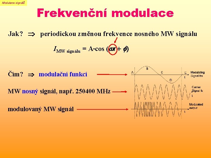 Modulace signálů Frekvenční modulace Jak? periodickou změnou frekvence nosného MW signálu IMW signálu = Modulace signálů Frekvenční modulace Jak? periodickou změnou frekvence nosného MW signálu IMW signálu =