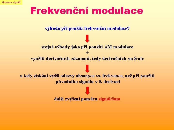 Modulace signálů Frekvenční modulace výhoda při použití frekvenční modulace? stejné výhody jako při použití Modulace signálů Frekvenční modulace výhoda při použití frekvenční modulace? stejné výhody jako při použití