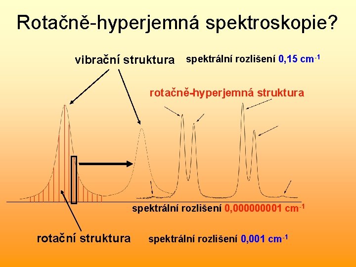 Rotačně-hyperjemná spektroskopie? vibrační struktura spektrální rozlišení 0, 15 cm-1 rotačně-hyperjemná struktura spektrální rozlišení 0, Rotačně-hyperjemná spektroskopie? vibrační struktura spektrální rozlišení 0, 15 cm-1 rotačně-hyperjemná struktura spektrální rozlišení 0,