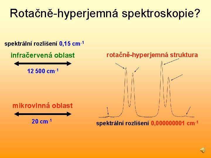 Rotačně-hyperjemná spektroskopie? spektrální rozlišení 0, 15 cm-1 infračervená oblast rotačně-hyperjemná struktura 12 500 cm-1 Rotačně-hyperjemná spektroskopie? spektrální rozlišení 0, 15 cm-1 infračervená oblast rotačně-hyperjemná struktura 12 500 cm-1