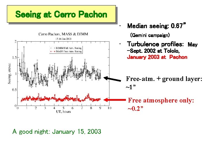 Seeing at Cerro Pachon • Median seeing: 0. 67” (Gemini campaign) • Turbulence profiles: