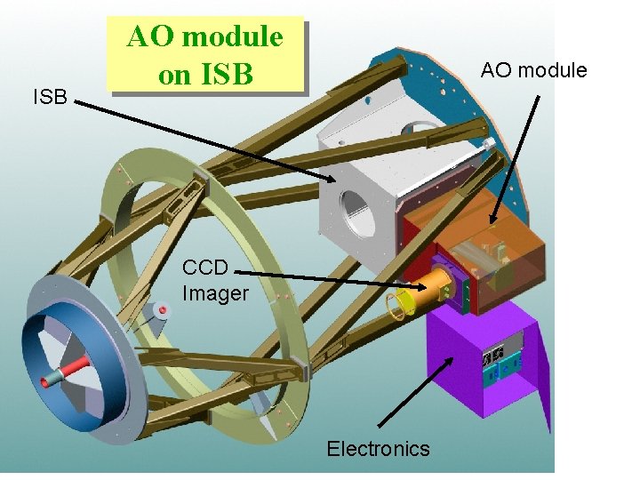 ISB AO module on ISB AO module CCD Imager Electronics 