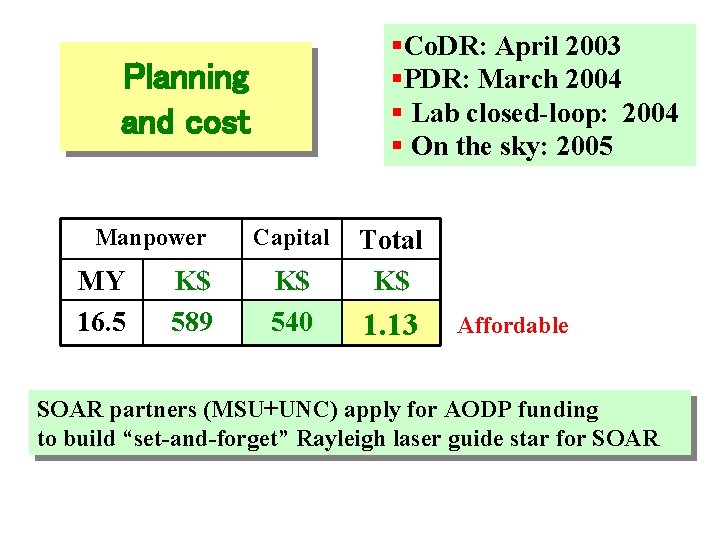 §Co. DR: April 2003 §PDR: March 2004 § Lab closed-loop: 2004 § On the