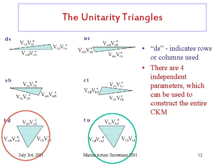 The Unitarity Triangles • “ds” - indicates rows or columns used • There are