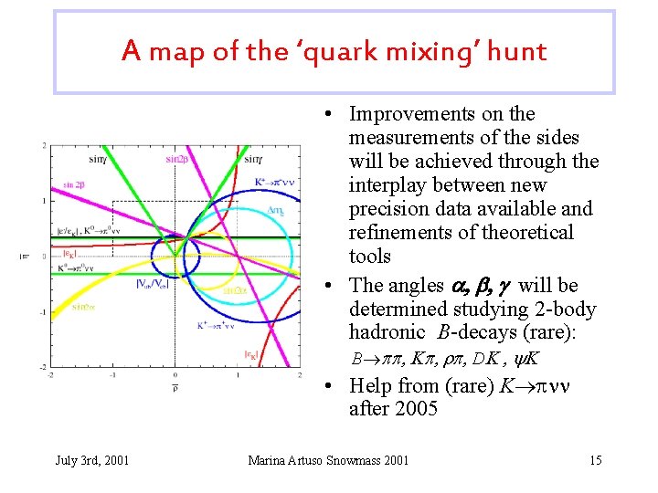 A map of the ‘quark mixing’ hunt • Improvements on the measurements of the