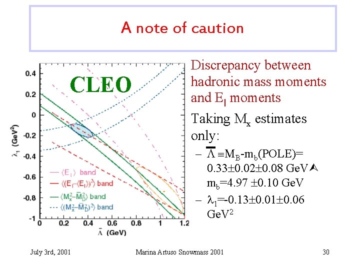 A note of caution CLEO • Discrepancy between hadronic mass moments and El moments