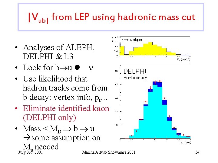 |Vub| from LEP using hadronic mass cut • Analyses of ALEPH, DELPHI & L