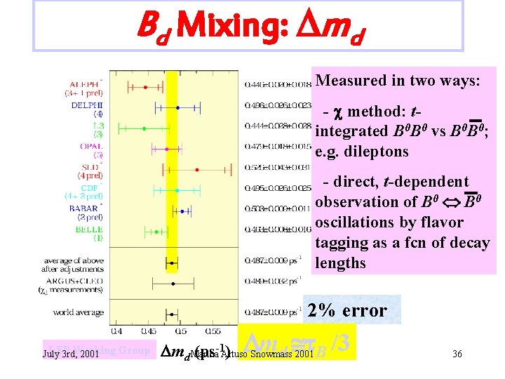 Bd Mixing: md Measured in two ways: - method: tintegrated B 0 B 0