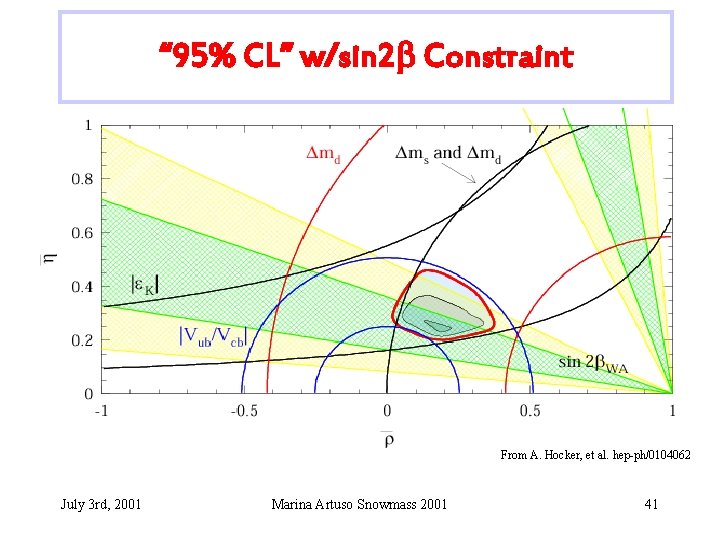 “ 95% CL” w/sin 2 Constraint From A. Hocker, et al. hep-ph/0104062 July 3