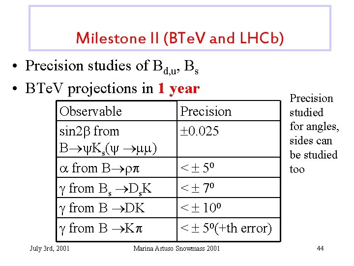 Milestone II (BTe. V and LHCb) • Precision studies of Bd, u, Bs •
