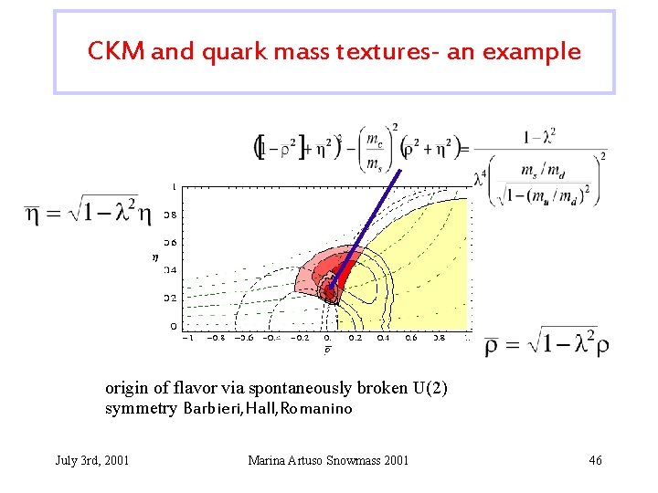 CKM and quark mass textures- an example origin of flavor via spontaneously broken U(2)