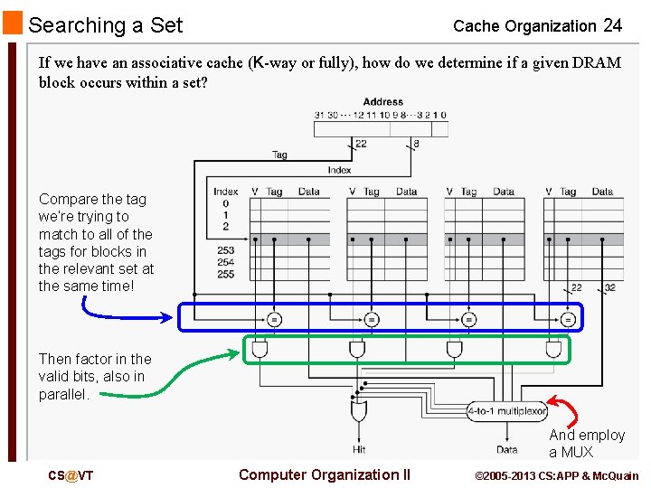 Searching a Set Cache Organization 24 If we have an associative cache (K-way or