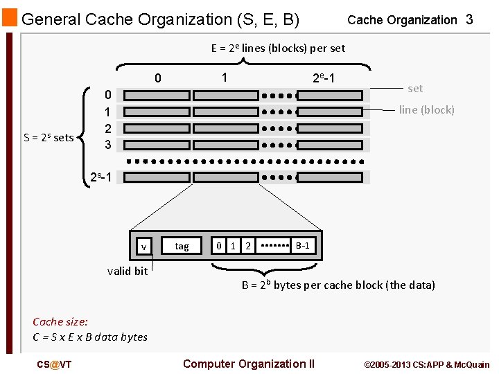 General Cache Organization (S, E, B) Cache Organization 3 E = 2 e lines