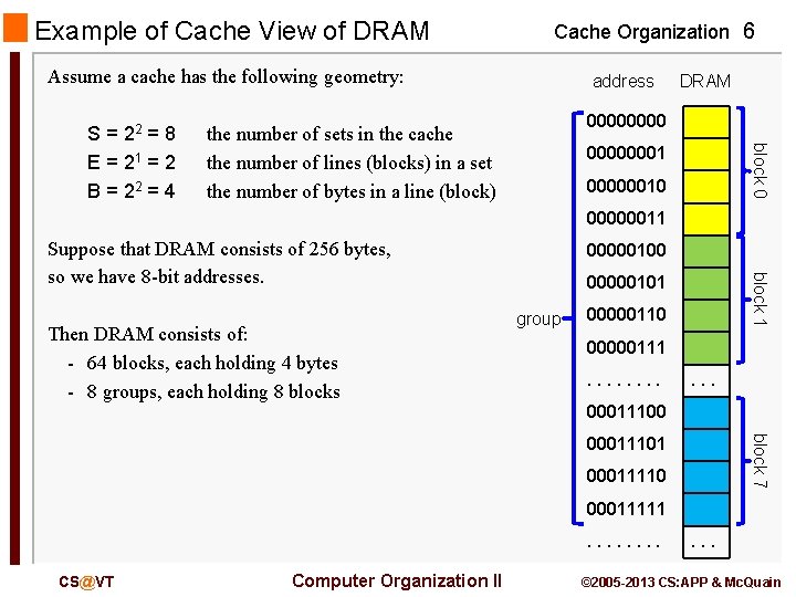 Example of Cache View of DRAM Cache Organization 6 Assume a cache has the