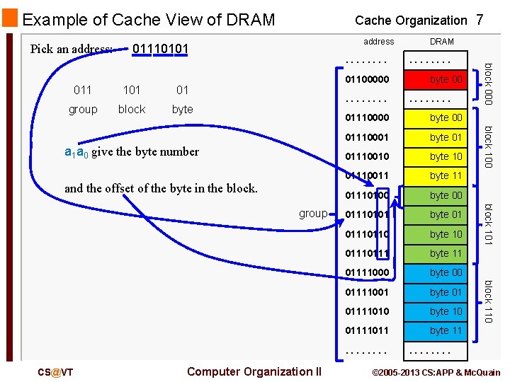 Example of Cache View of DRAM Pick an address: Cache Organization 7 address 01110101