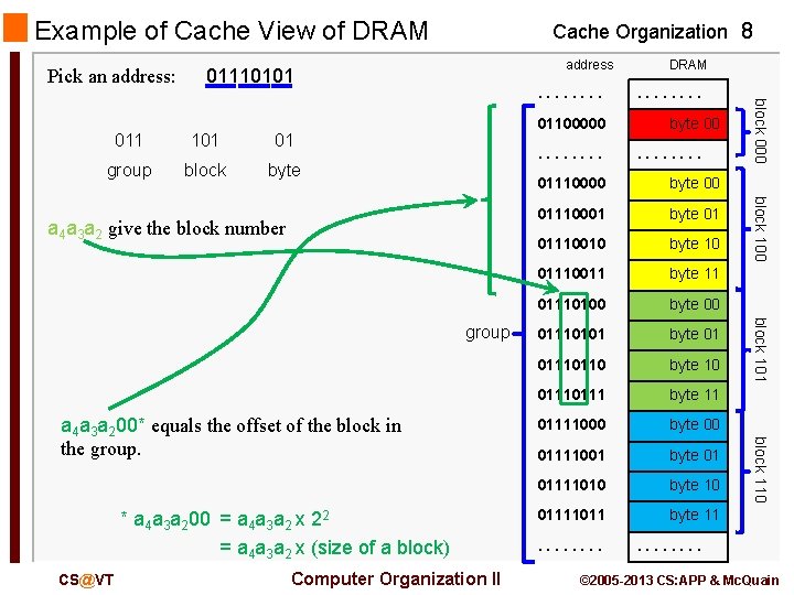 Example of Cache View of DRAM Pick an address: Cache Organization 8 address 01110101