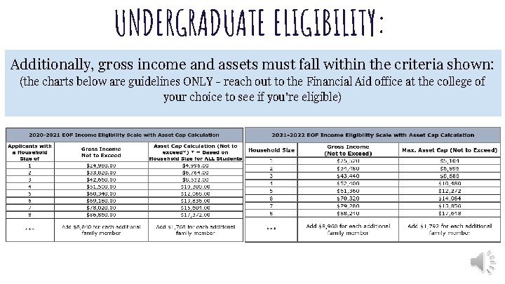 UNDERGRADUATE ELIGIBILITY: Additionally, gross income and assets must fall within the criteria shown: (the